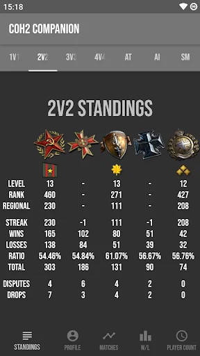 Companion for CoH 2 Unofficial