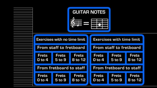 Guitar Notes
