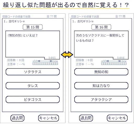 表裏問答　倫理