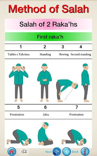 Method of Salah