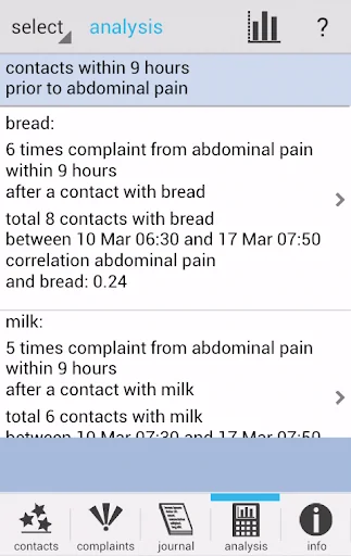 Allergy Analyzer