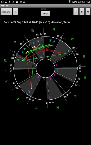 Natal Charts with Transits
