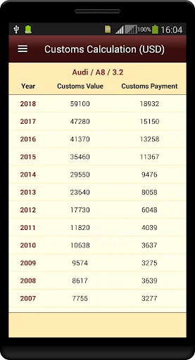 Cars Customs Clearance Calc AM