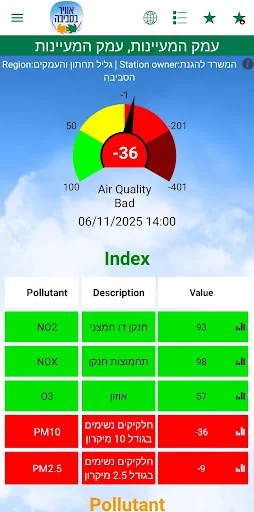 SvivaAIR - Air Quality screenshot 4