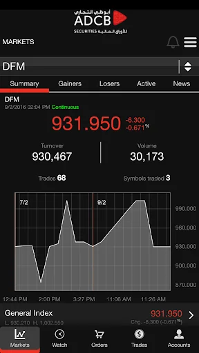 ADCB Securities
