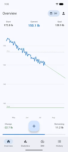WeightFit: Weight Loss Tracker screenshot 1