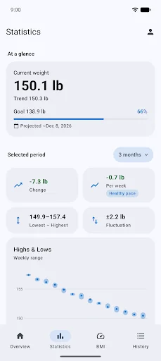 WeightFit: Weight Loss Tracker screenshot 2