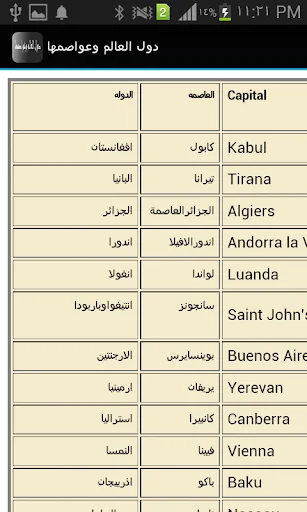 دول العالم وعواصمها screenshot 1