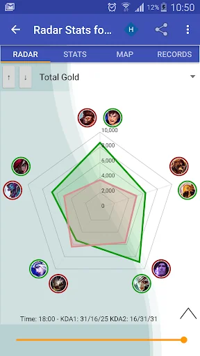 Radar Stats for LoL