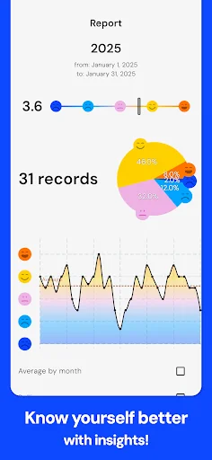 Mood Tracker by Pixels screenshot 2