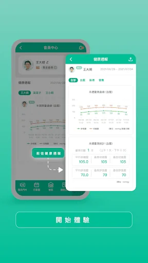 綠杏健康力