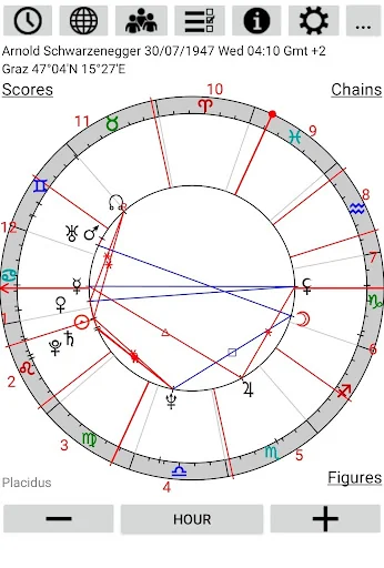 Astrological Charts
