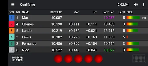 Open Lap
