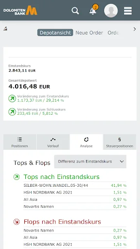 DolomitenBank