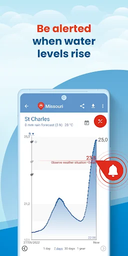 FloodAlert Waterlevel Alerts screenshot 3