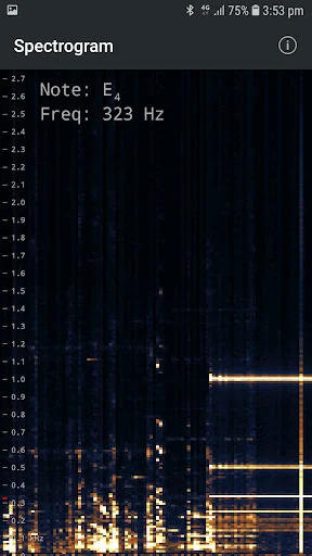 Spectrogram