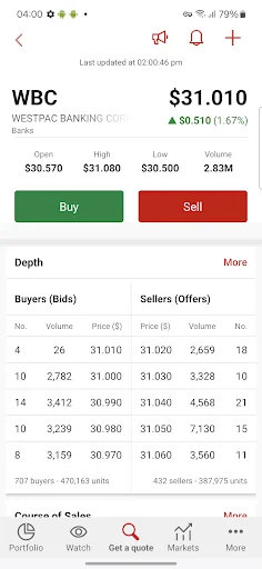 Westpac Share Trading