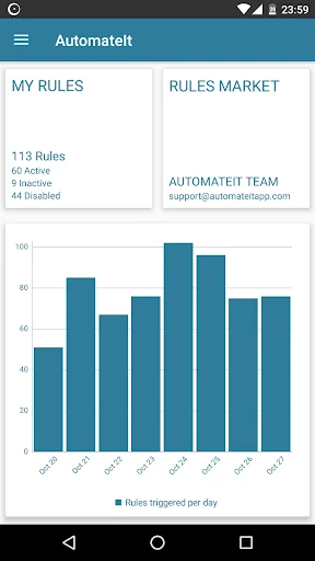 AutomateIt Pro: Smart Tasks screenshot 1