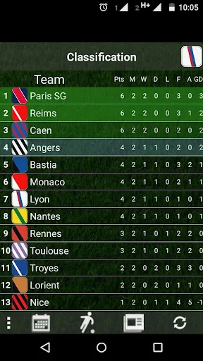 French League Table