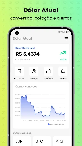 Dólar Atual: cotação do dólar