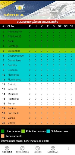 Brasileirão Série A