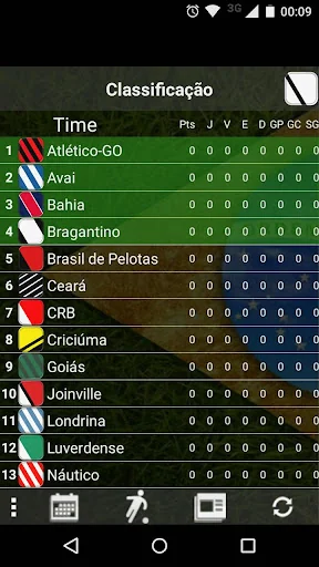 Brazil Série B Table FAN