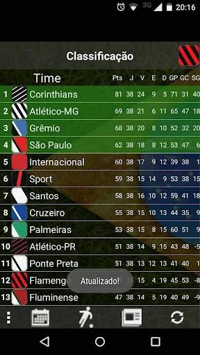Brasileirão FAN Table