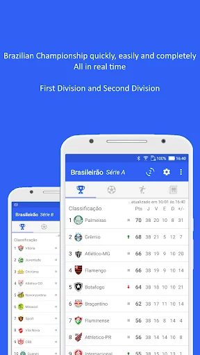 Brazilian Football 2025