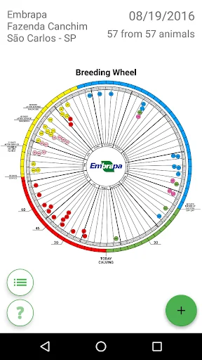 Breeding Wheel