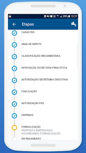 Emendas Parlamentares - MS