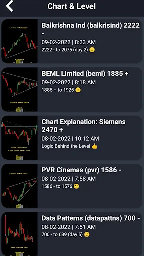 Breakout Stocks: Chart & Level screenshot 2