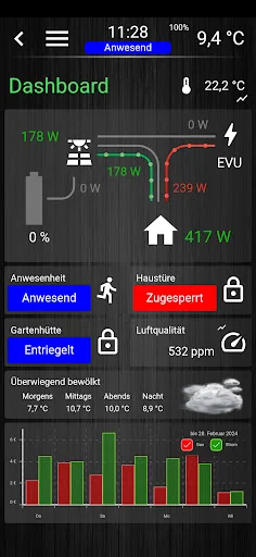IPSView