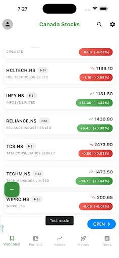 Canada Stock Market