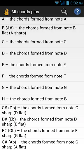 All chords plus