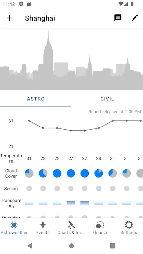 Astroweather - astronomy tools