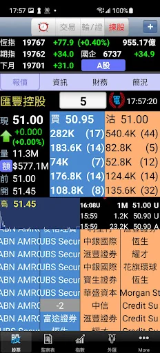 Telecom PRO - 金股至尊 (香港股票即時報價)