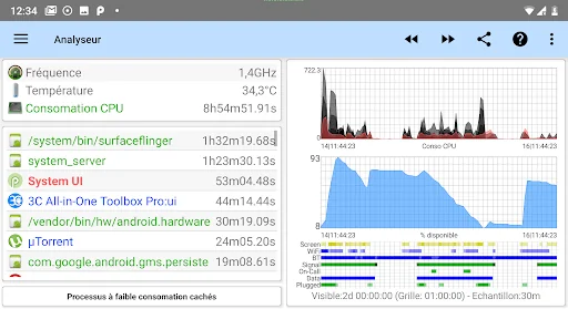3C Task Recorder