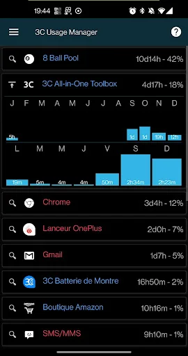 3C Usage Manager