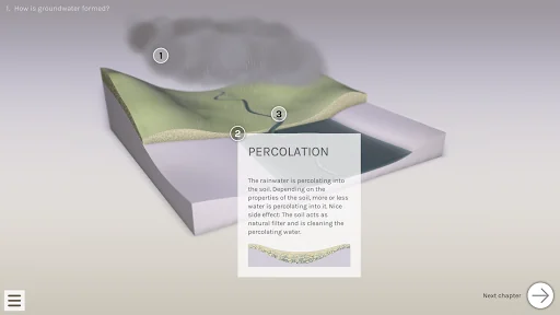 Groundwater App