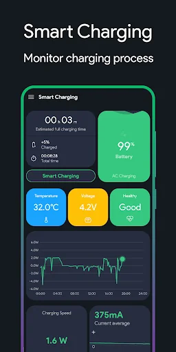 Smart Charging - Battery Alarm screenshot 1