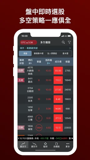 無聊詹 - 監控警報器 (台股即時訊號 + 技術籌碼選股) screenshot 3