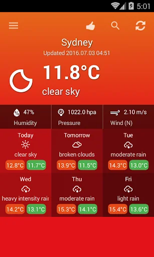 Weather Australia