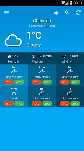 Weather Moldova