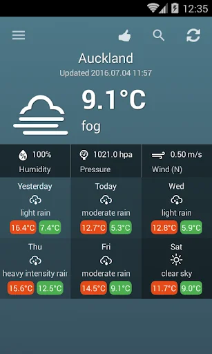 New Zealand Weather
