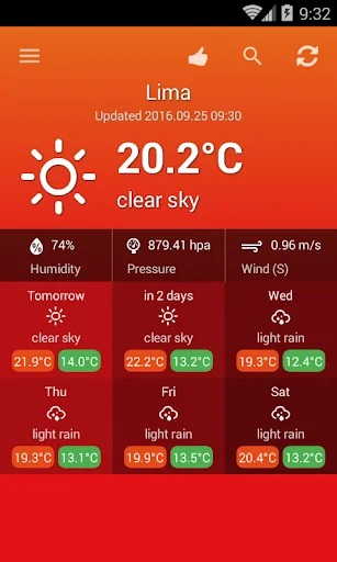 Weather Peru