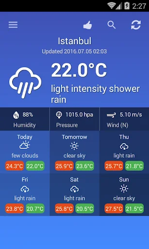 Weather Turkey