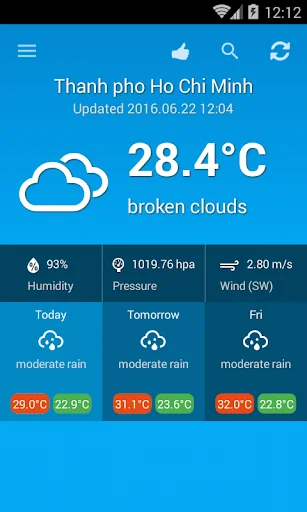 Weather Vietnam