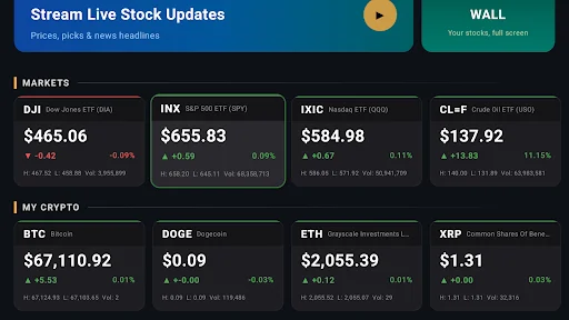 MarketCast - Stocks on your TV