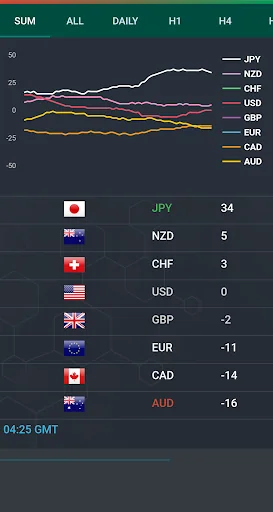 Forex Currency Strength Meter