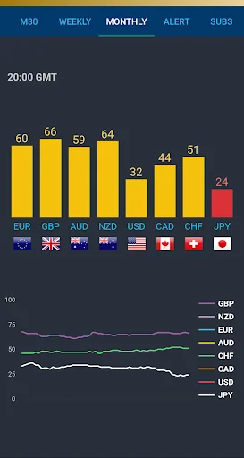 FX Currency Strength Meter